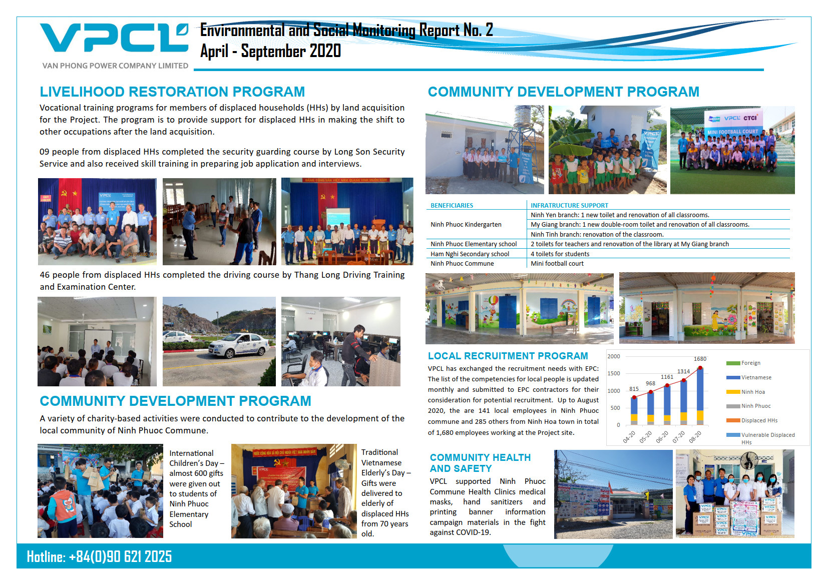 Environmental and Social Monitoring Report April 2020 – September 2020